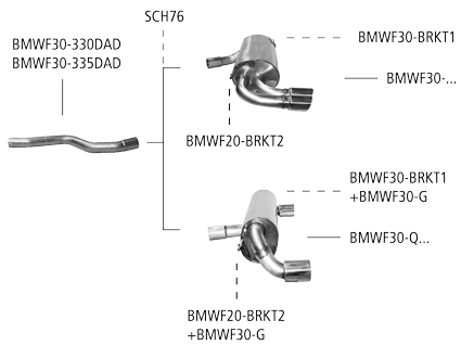 BASTUCK Sportauspuff inkl. Zubehör BMW 3er F30 Lim. F31 Touring 316d-325d -  2 x 76mm ungerollt